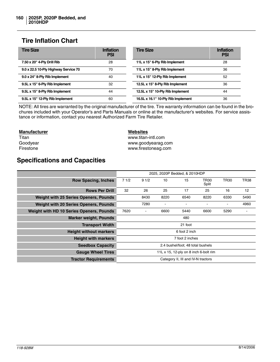 Tire inflation chart specifications and capacities, Tire inflation chart, Specifications and capacities | Great Plains 2025P Operator Manual User Manual | Page 162 / 166