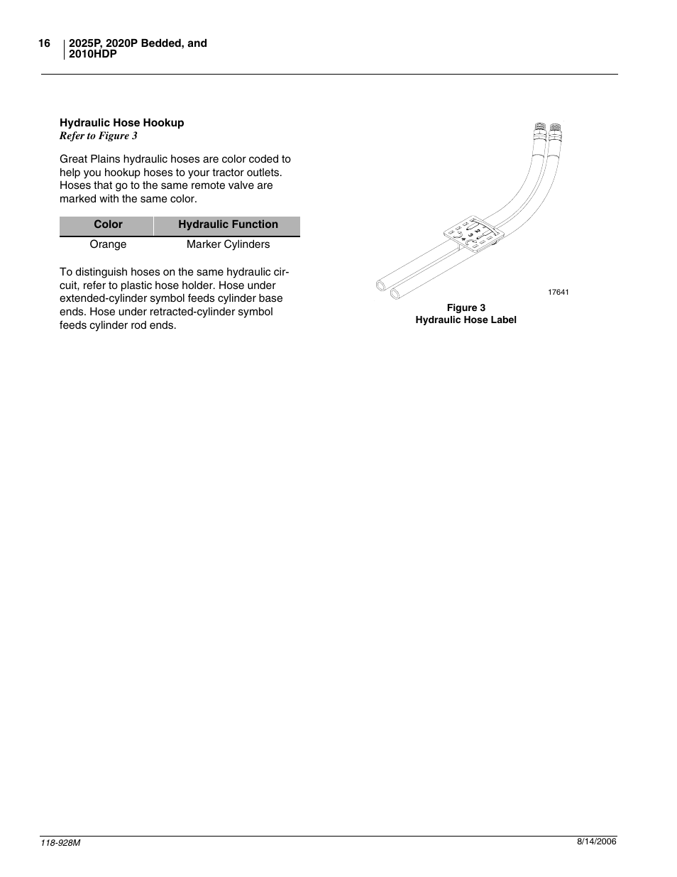 Hydraulic hose hookup | Great Plains 2025P Operator Manual User Manual | Page 18 / 166