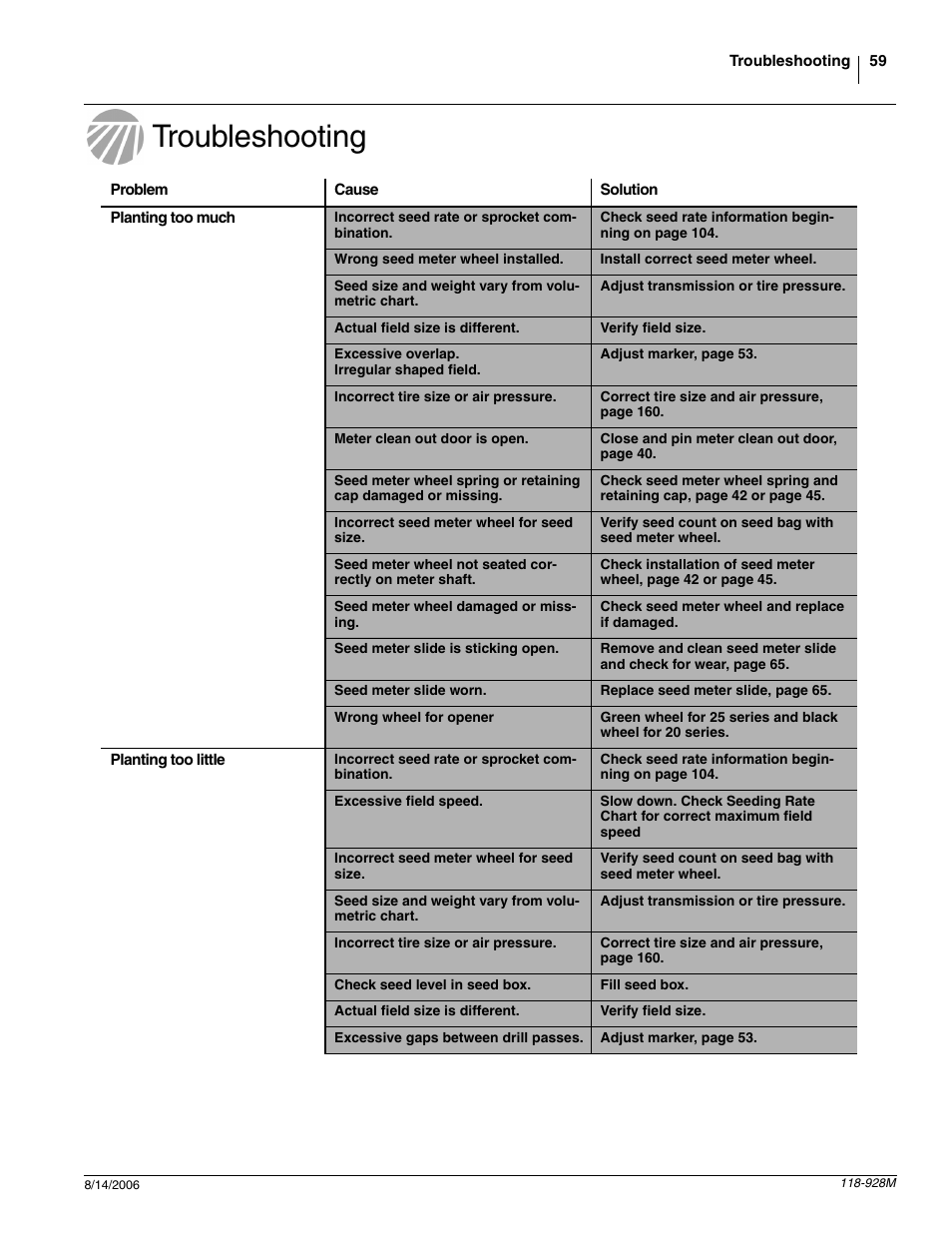 Troubleshooting | Great Plains 2025P Operator Manual User Manual | Page 61 / 166