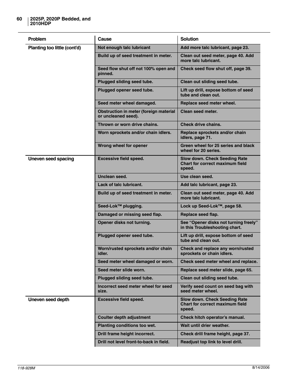 Great Plains 2025P Operator Manual User Manual | Page 62 / 166