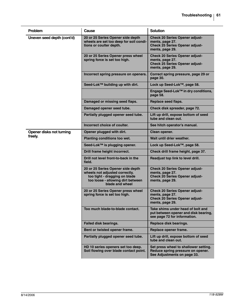 Great Plains 2025P Operator Manual User Manual | Page 63 / 166