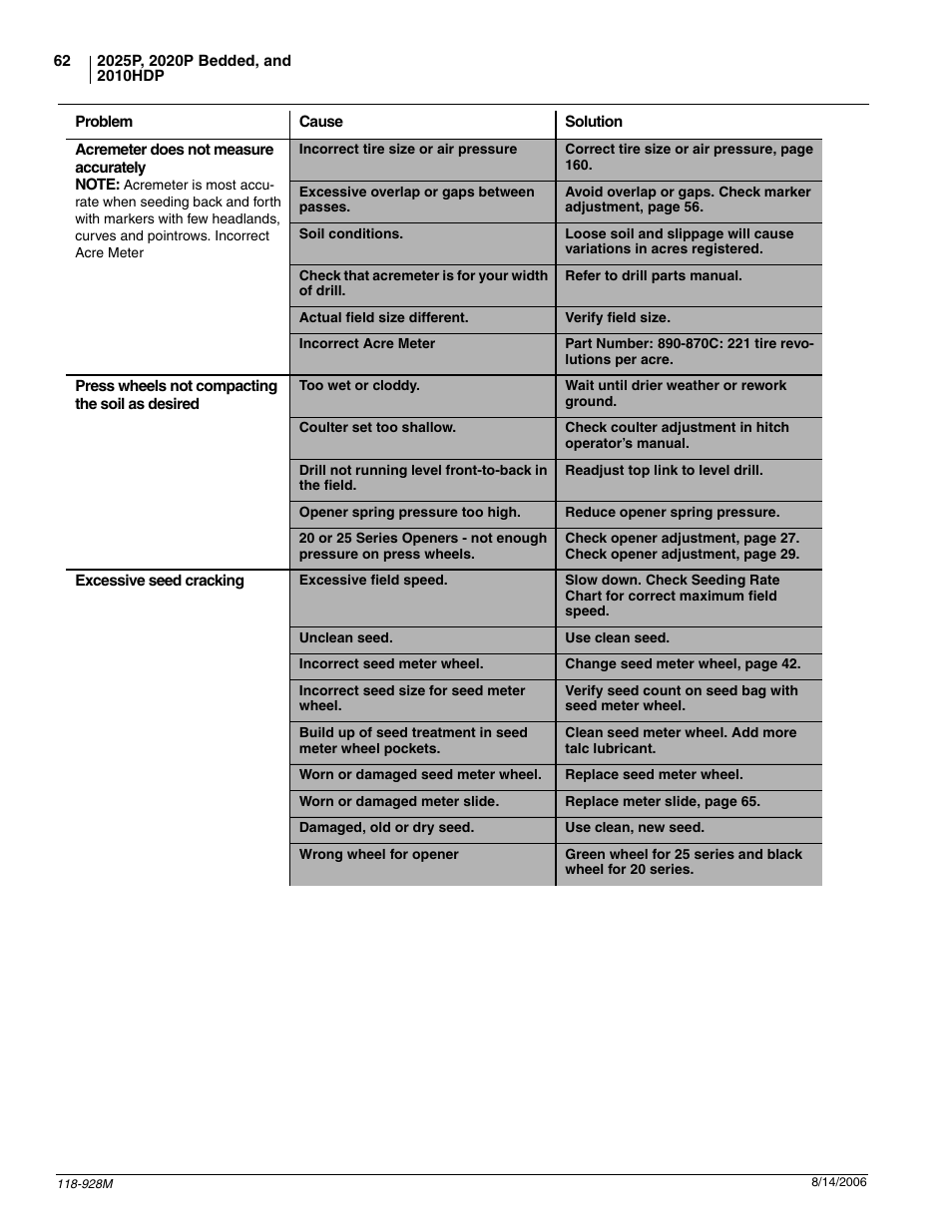 Great Plains 2025P Operator Manual User Manual | Page 64 / 166