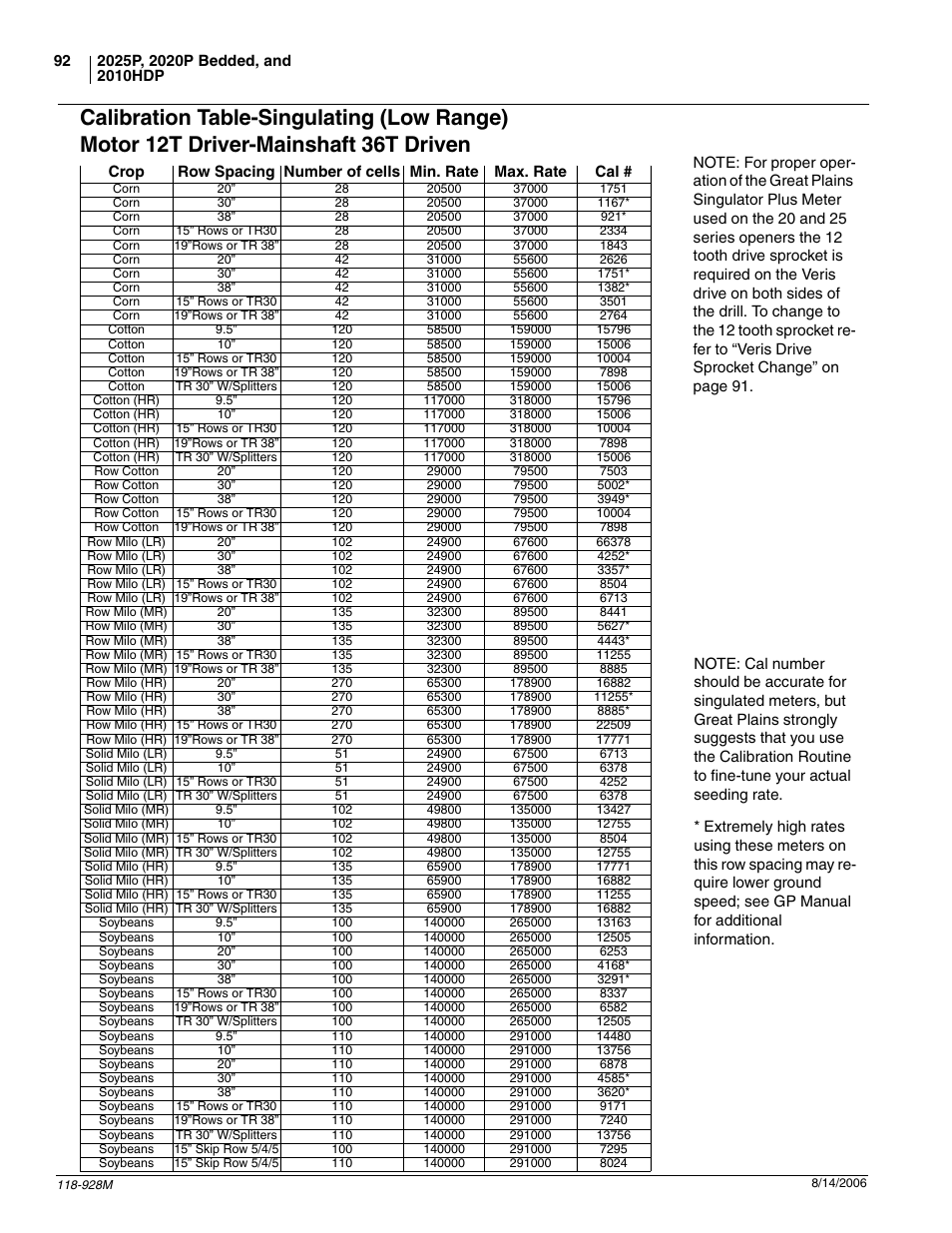 Great Plains 2025P Operator Manual User Manual | Page 94 / 166