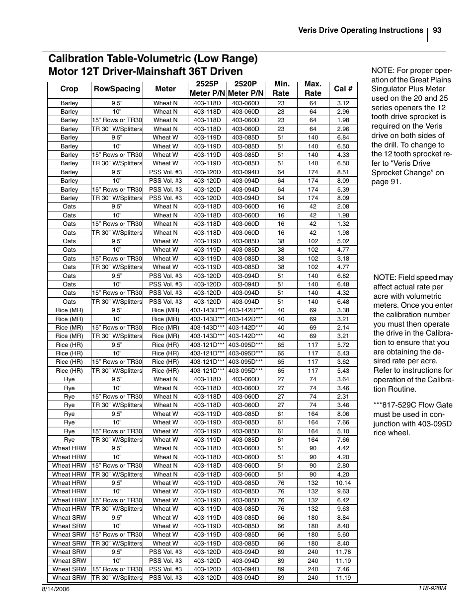 Great Plains 2025P Operator Manual User Manual | Page 95 / 166