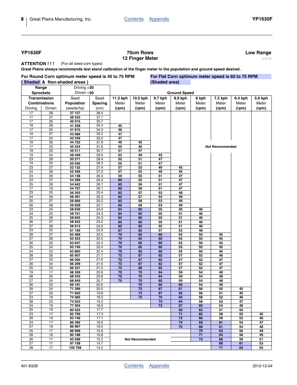 Seed rate charts, 12 finger meter, 70 cm, low range | Contents appendix yp1630f, Contents appendix, Great plains manufacturing, inc, Attention | Great Plains YP1630F-1670 Material Rate User Manual | Page 10 / 42