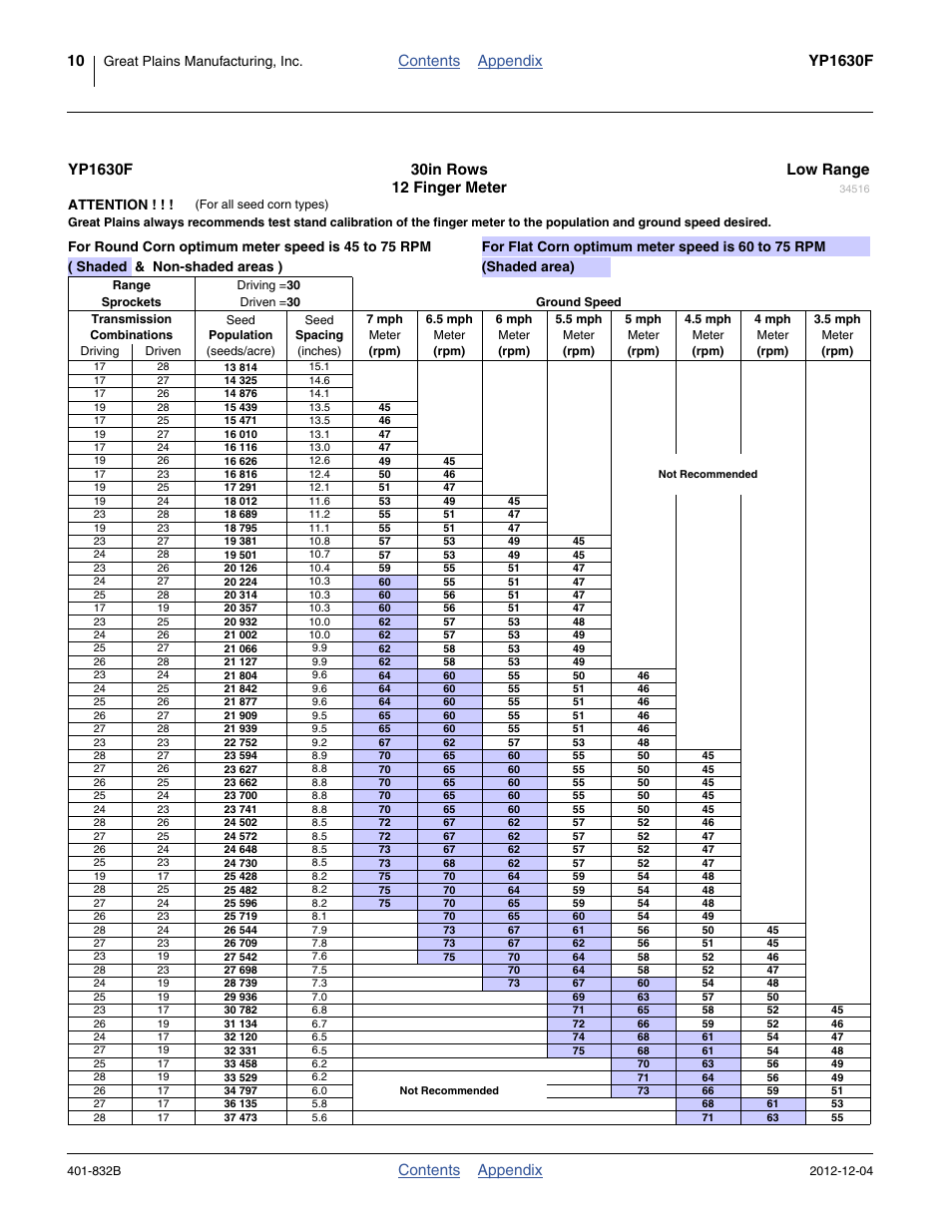 30 inch, low range, Contents appendix yp1630f, Contents appendix | Great plains manufacturing, inc, Attention | Great Plains YP1630F-1670 Material Rate User Manual | Page 12 / 42