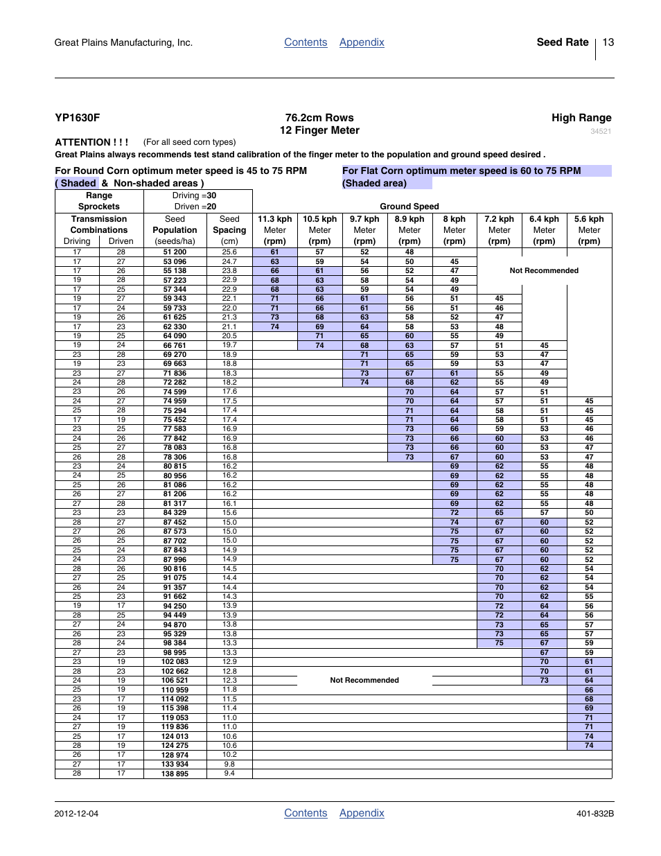 2 cm, high range, Contents appendix seed rate 13, Contents appendix | Great plains manufacturing, inc, Attention | Great Plains YP1630F-1670 Material Rate User Manual | Page 15 / 42