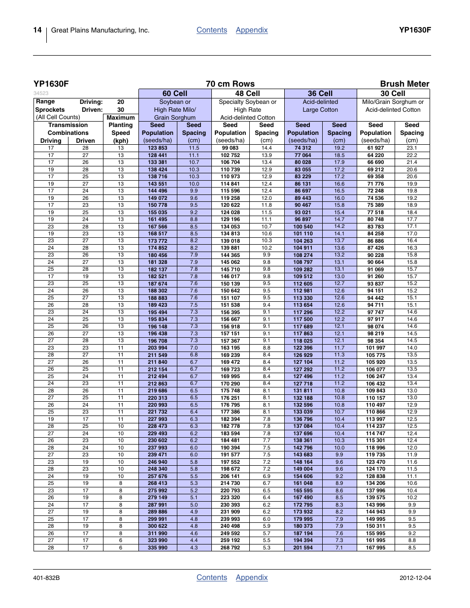 Brush meter, 70 cm, Contents appendix yp1630f | Contents appendix, Great plains manufacturing, inc | Great Plains YP1630F-1670 Material Rate User Manual | Page 16 / 42