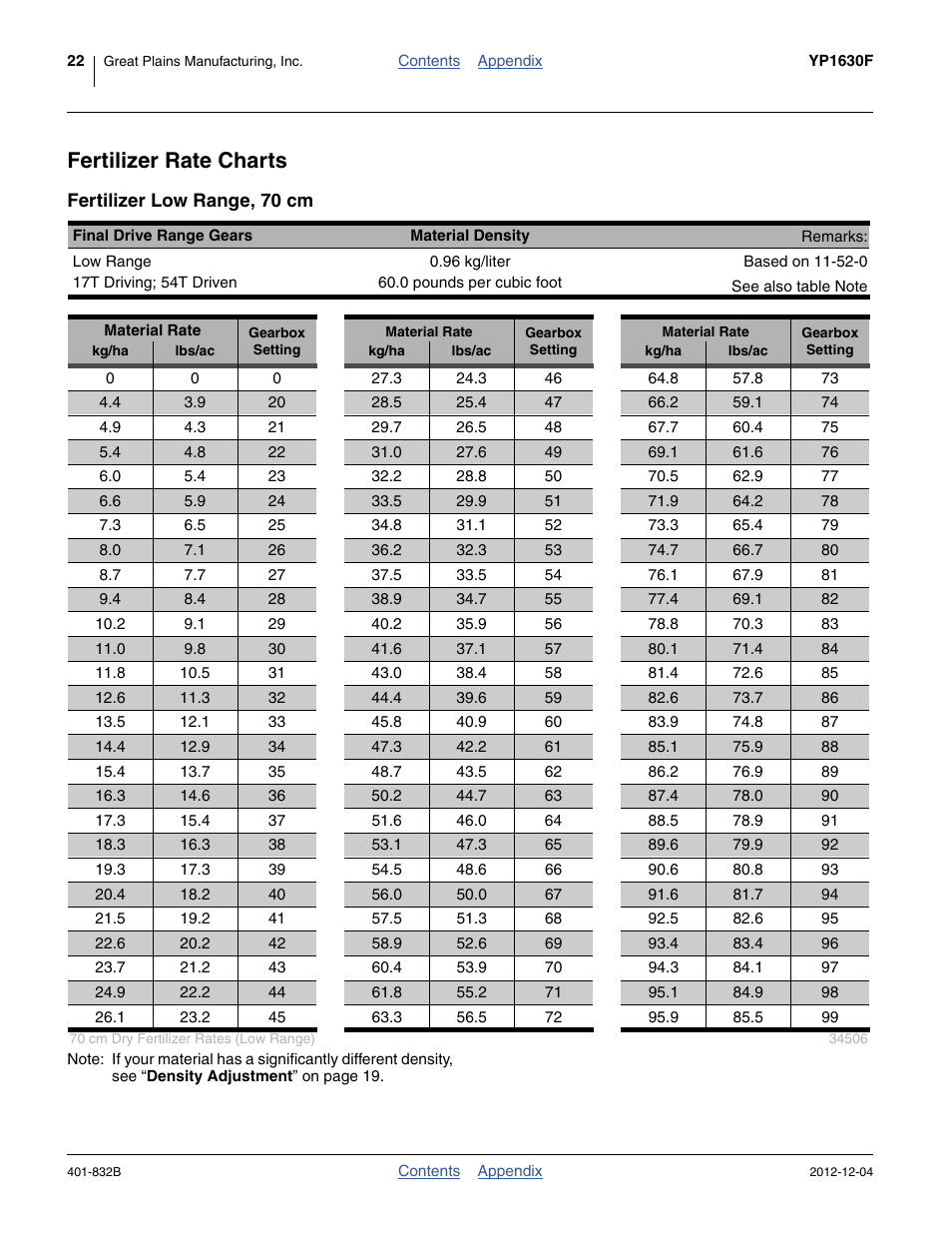 Fertilizer rate charts, Fertilizer low range, 70 cm | Great Plains YP1630F-1670 Material Rate User Manual | Page 24 / 42