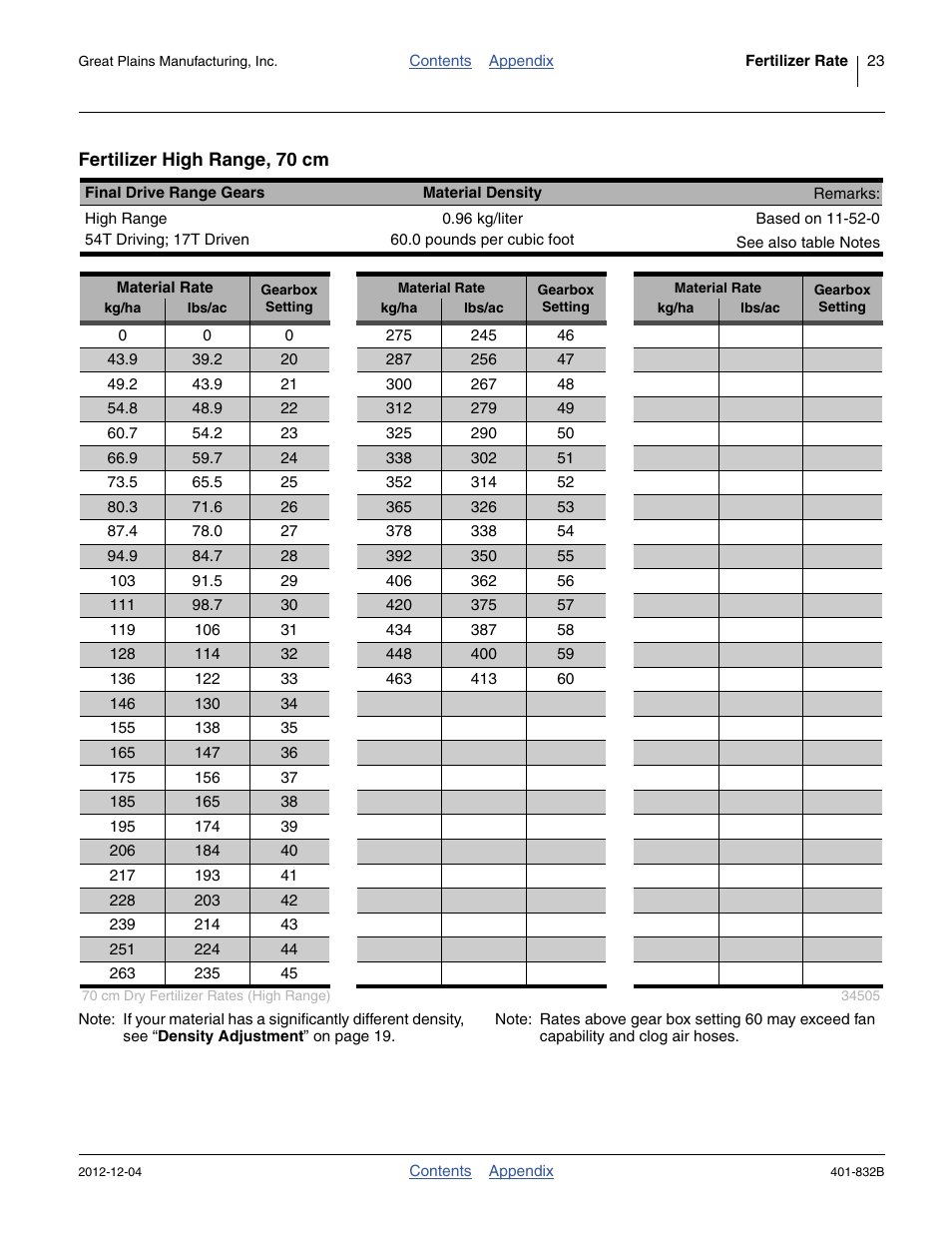 Fertilizer high range, 70 cm | Great Plains YP1630F-1670 Material Rate User Manual | Page 25 / 42
