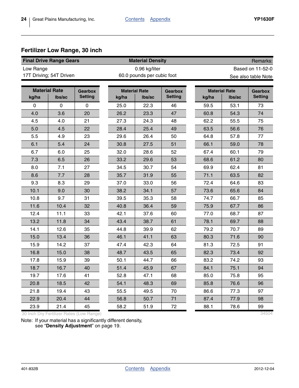 Fertilizer low range, 30 inch | Great Plains YP1630F-1670 Material Rate User Manual | Page 26 / 42