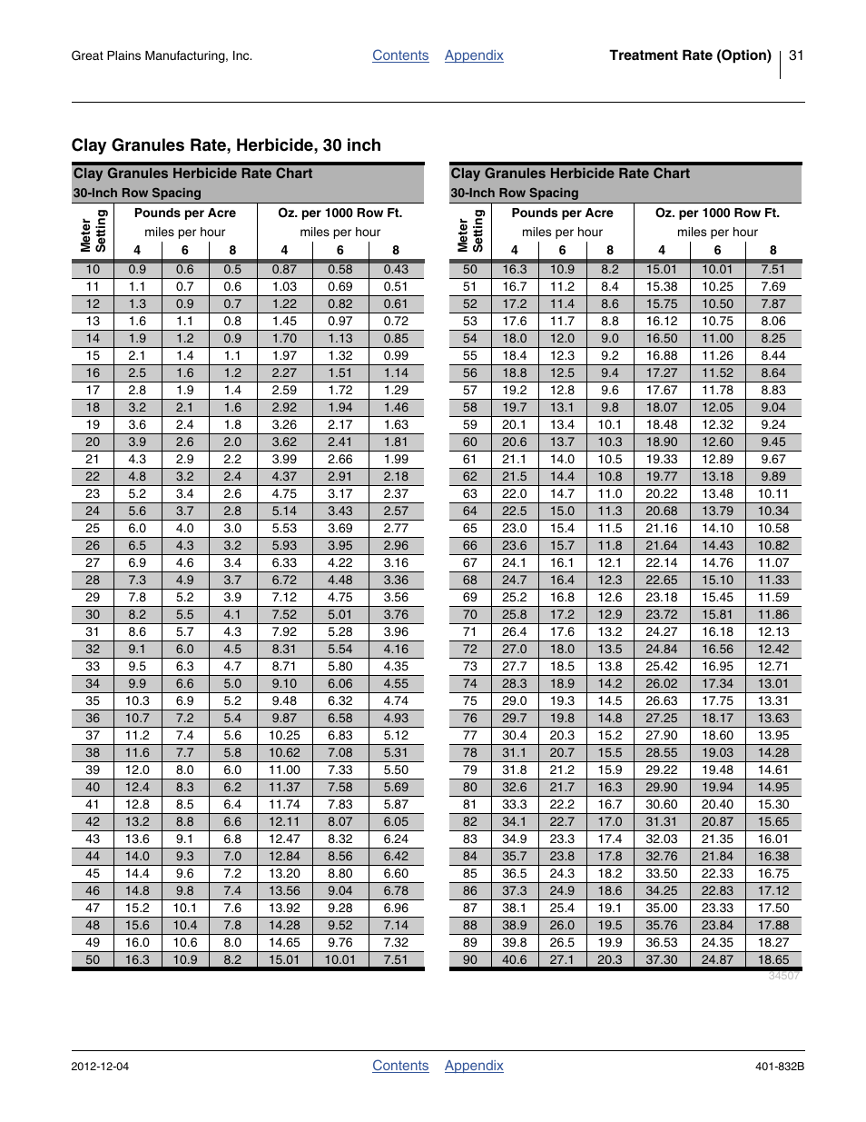 30 inch, Clay granules rate, herbicide, 30 inch | Great Plains YP1630F-1670 Material Rate User Manual | Page 33 / 42
