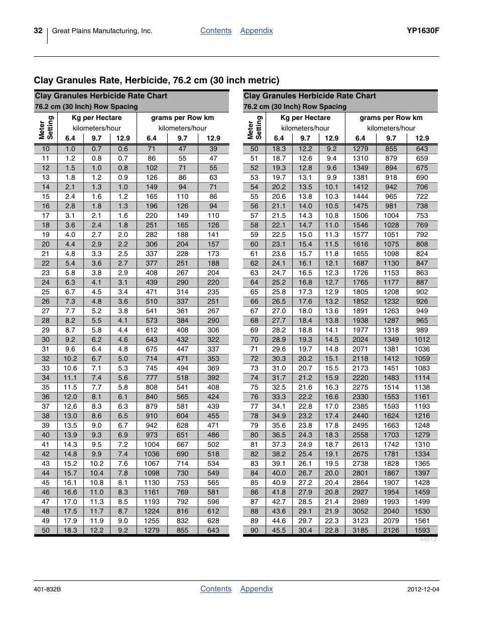 2 cm (30 inch) | Great Plains YP1630F-1670 Material Rate User Manual | Page 34 / 42