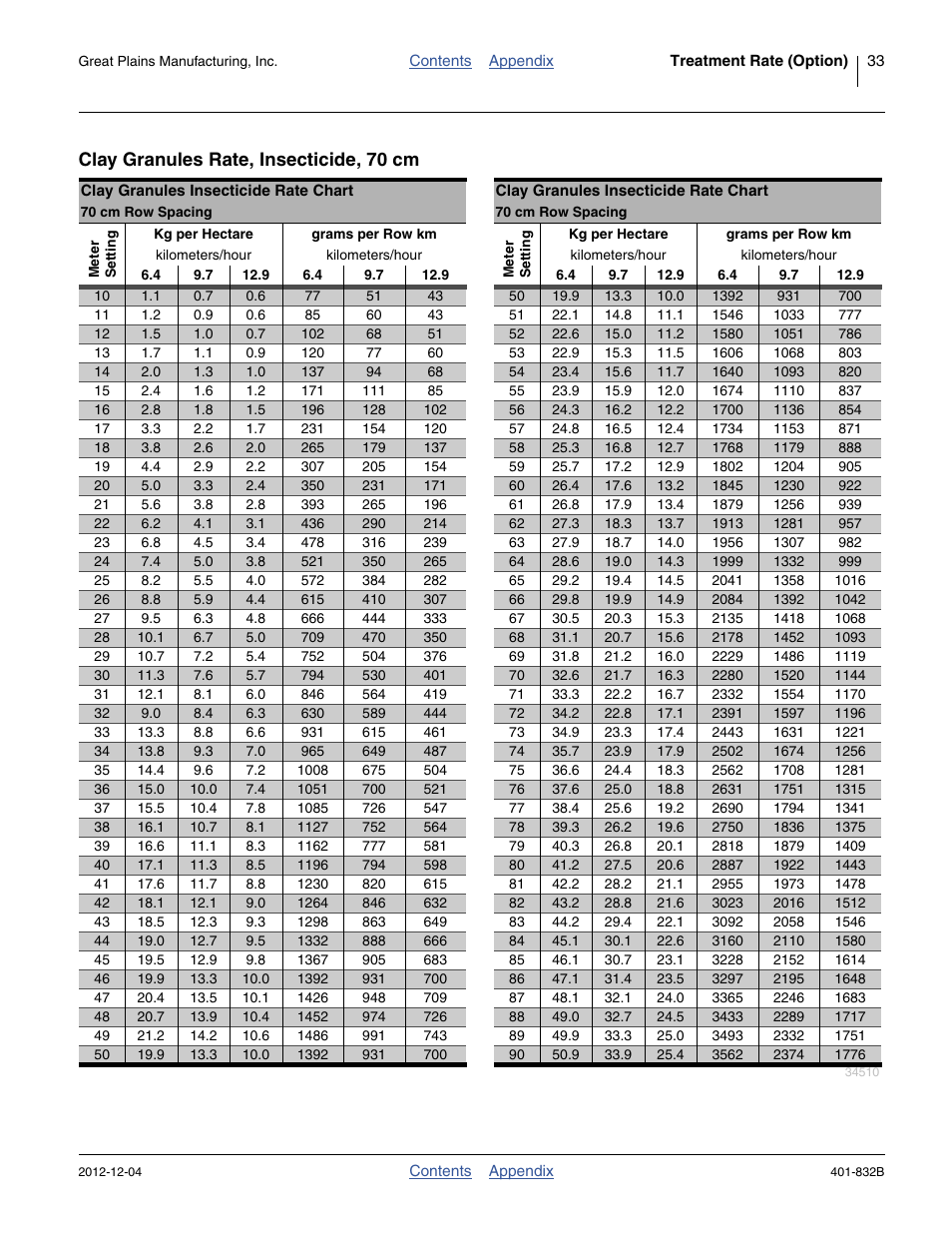 Insecticide, clay granules, 70 cm, Clay granules rate, insecticide, 70 cm | Great Plains YP1630F-1670 Material Rate User Manual | Page 35 / 42