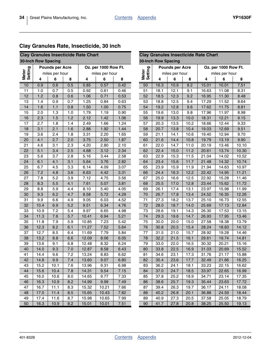 30 inch, Clay granules rate, insecticide, 30 inch | Great Plains YP1630F-1670 Material Rate User Manual | Page 36 / 42