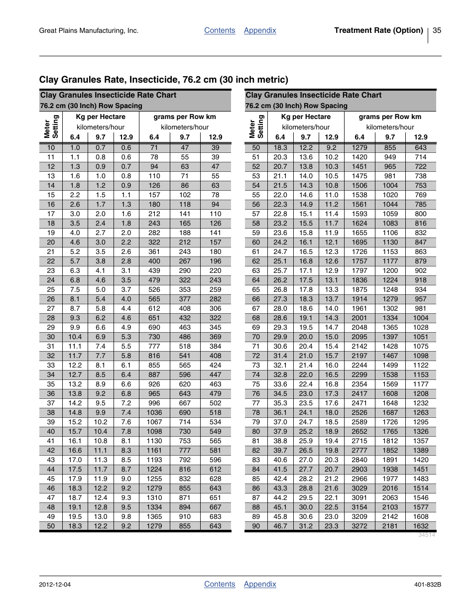 2 cm (30 inch) | Great Plains YP1630F-1670 Material Rate User Manual | Page 37 / 42