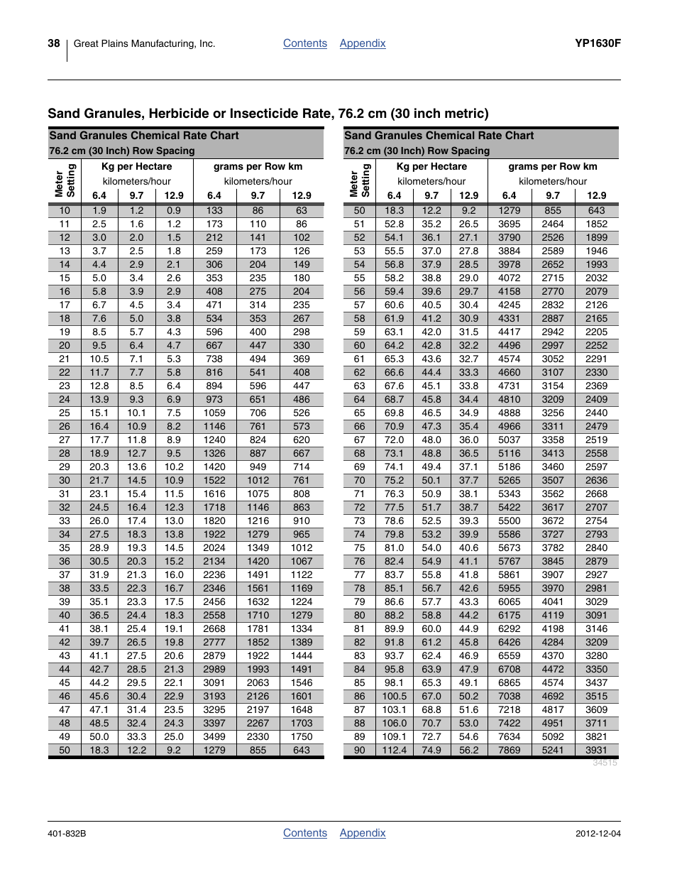 2 cm (30 inch) | Great Plains YP1630F-1670 Material Rate User Manual | Page 40 / 42