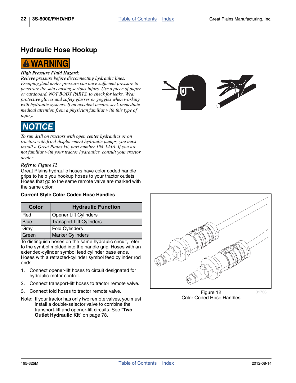 Hydraulic hose hookup, Current style color coded hose handles | Great Plains 3S-5000HDF Operator Manual User Manual | Page 26 / 94