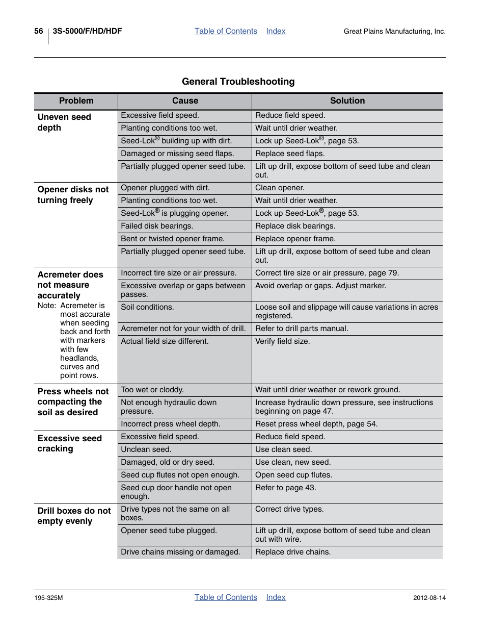 See “ opener disks not turning freely ” in this | Great Plains 3S-5000HDF Operator Manual User Manual | Page 60 / 94