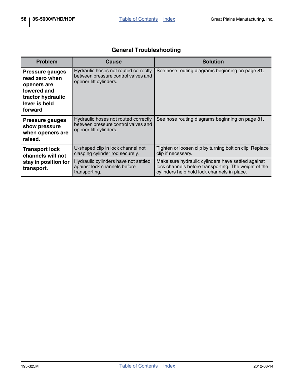 Great Plains 3S-5000HDF Operator Manual User Manual | Page 62 / 94