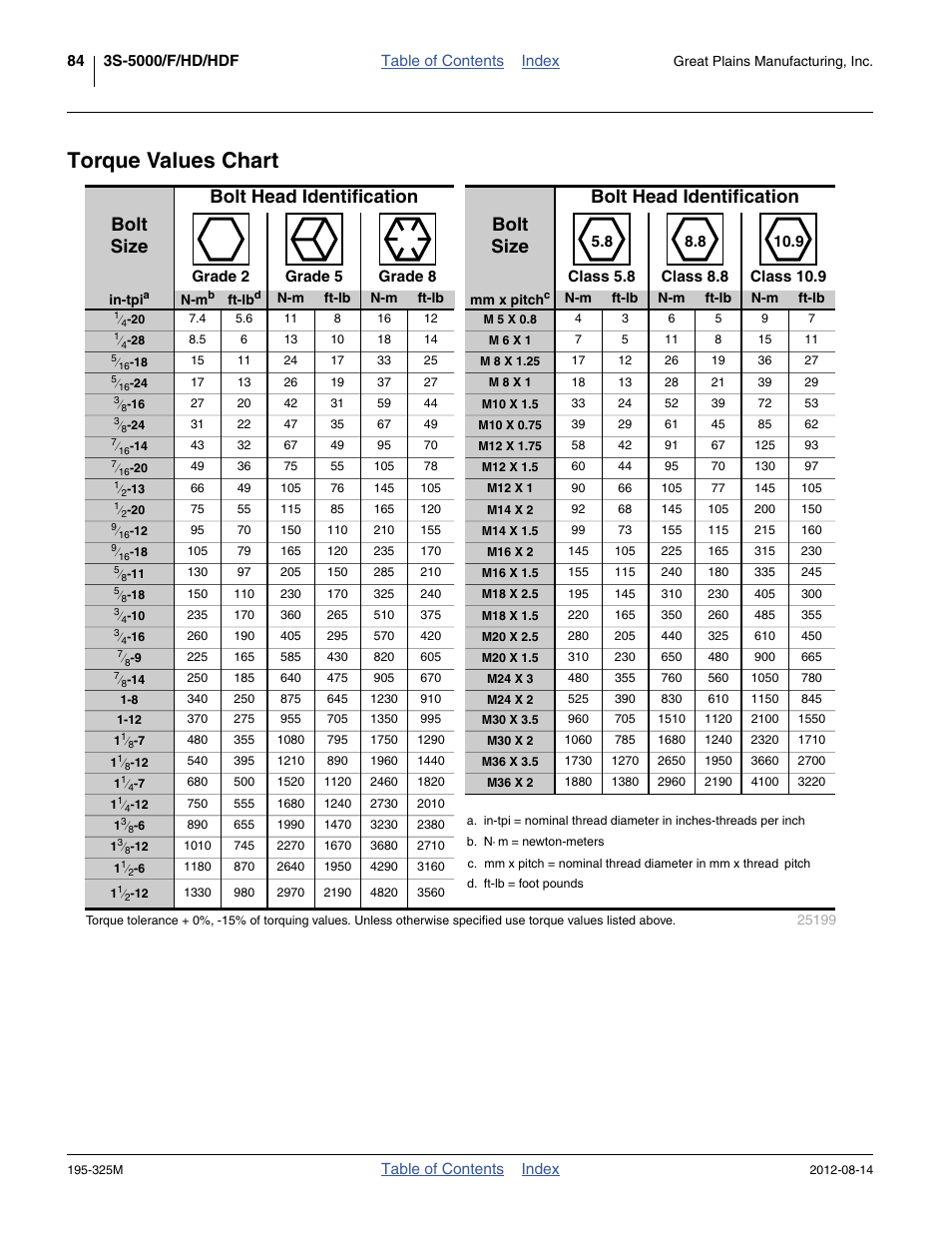 Torque values chart | Great Plains 3S-5000HDF Operator Manual User Manual | Page 88 / 94