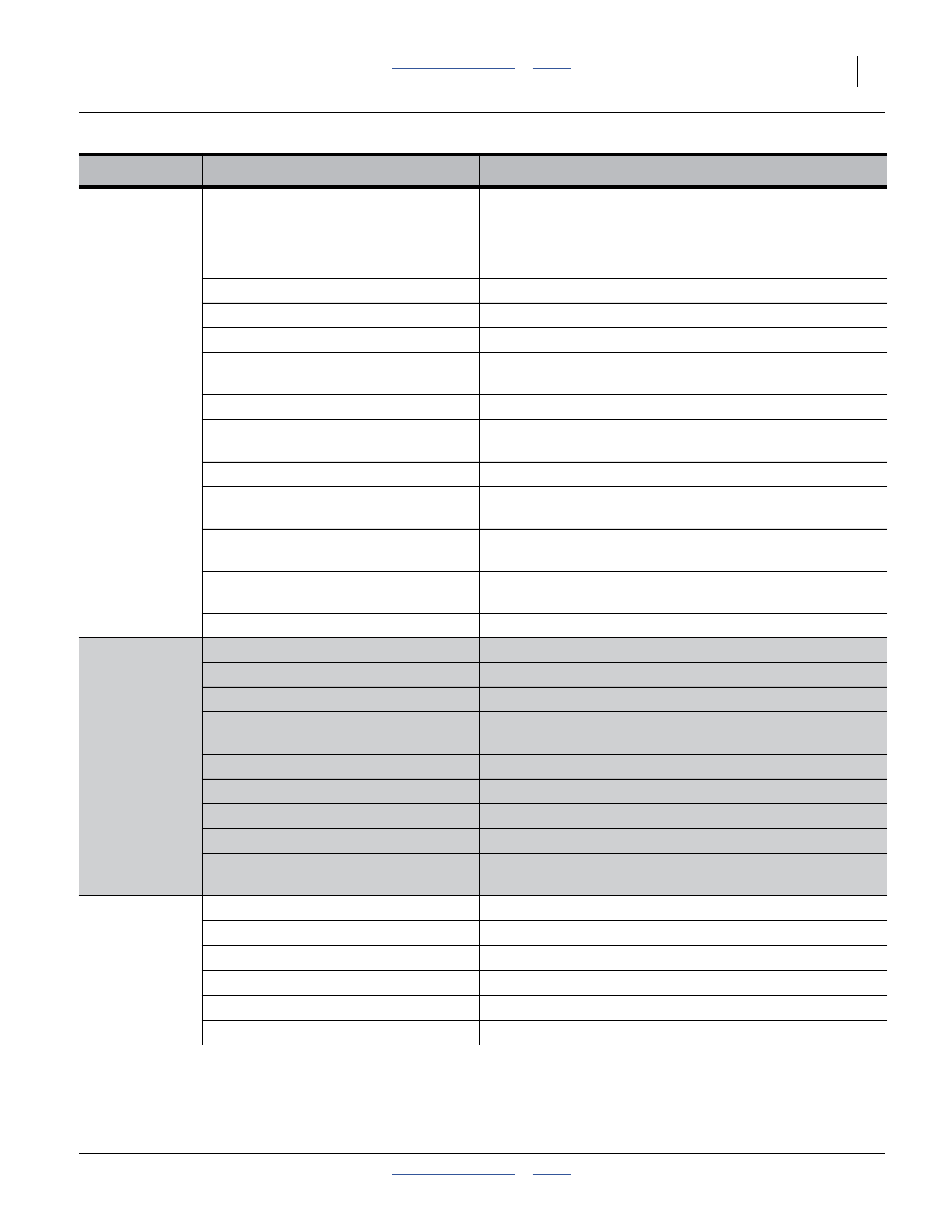 Great Plains 3PYP Operator Manual User Manual | Page 85 / 188