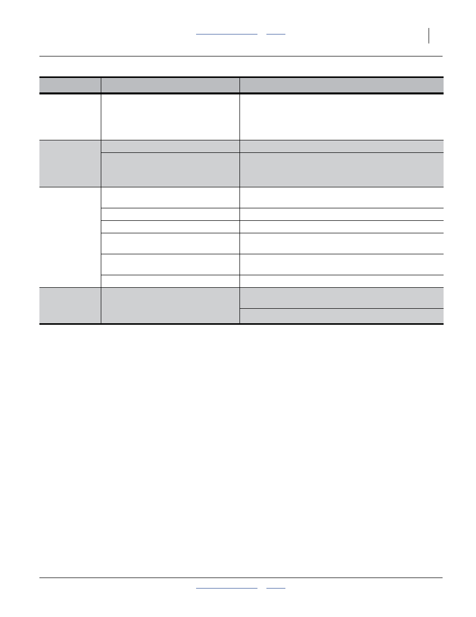 Great Plains 3PYP Operator Manual User Manual | Page 87 / 188