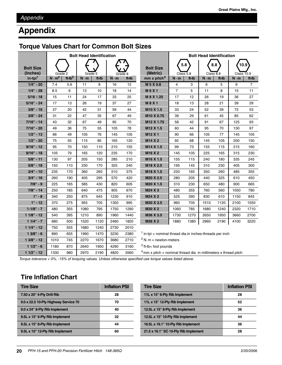 Tire inflation chart, Torque values chart for common bolt sizes, Appendix | Great Plains PH-20 Predelivery Manual User Manual | Page 22 / 23