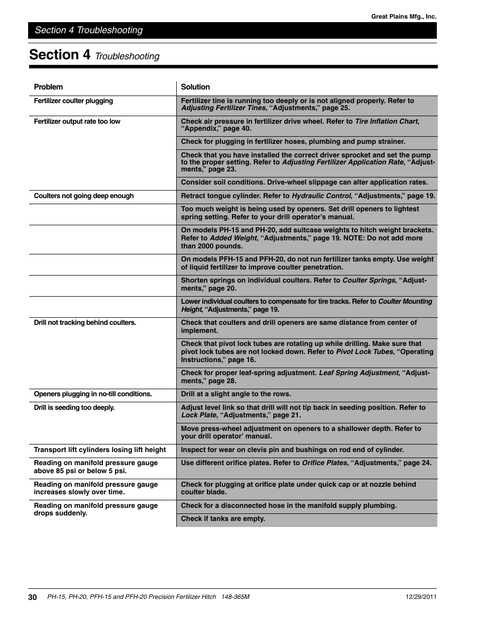 Troubleshooting | Great Plains PH-20 Operator Manual User Manual | Page 32 / 46