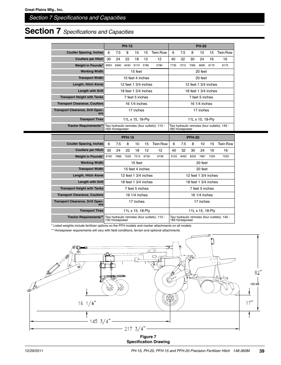 Specifications and capacities | Great Plains PH-20 Operator Manual User Manual | Page 41 / 46