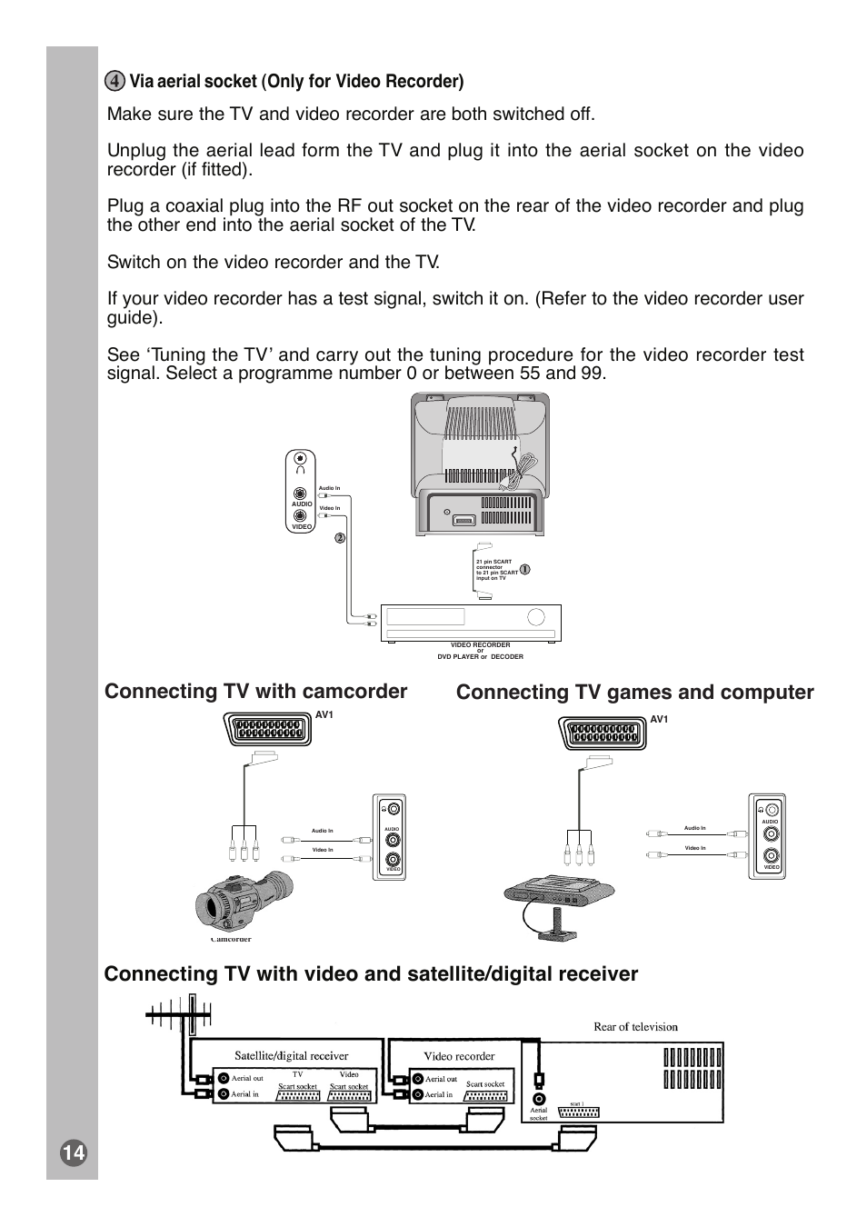 Connecting tv with camcorder, Connecting tv games and computer | Beko tr7854070200 User Manual | Page 15 / 17