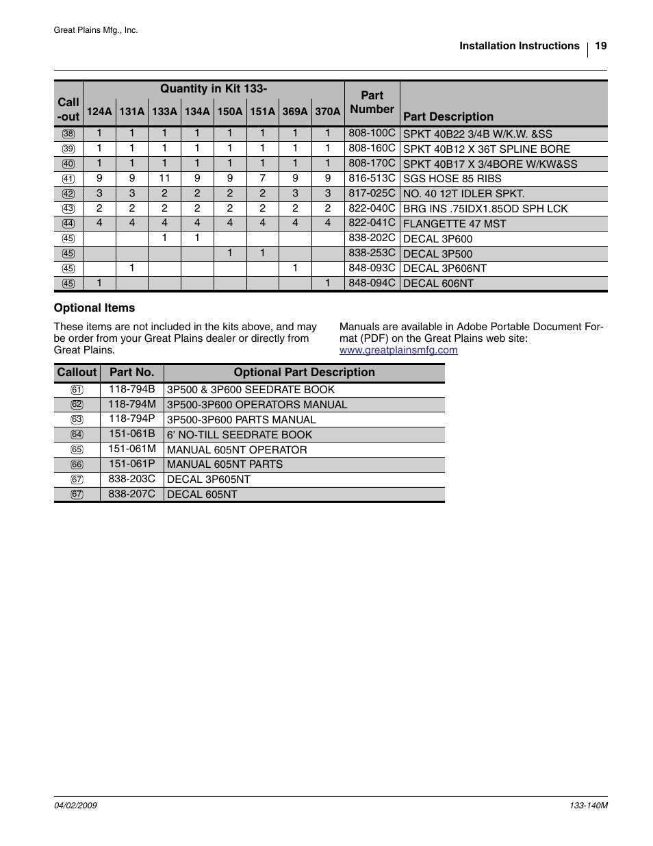 Optional items, 794m, 3p500-3p600 operators manual | 061m, Manual 605nt operator, 794p, 3p500-3p600 parts manual, 061p, Manual 605nt parts, 61 to 67 ref | Great Plains 3P606NT Assembly Instructions User Manual | Page 19 / 22