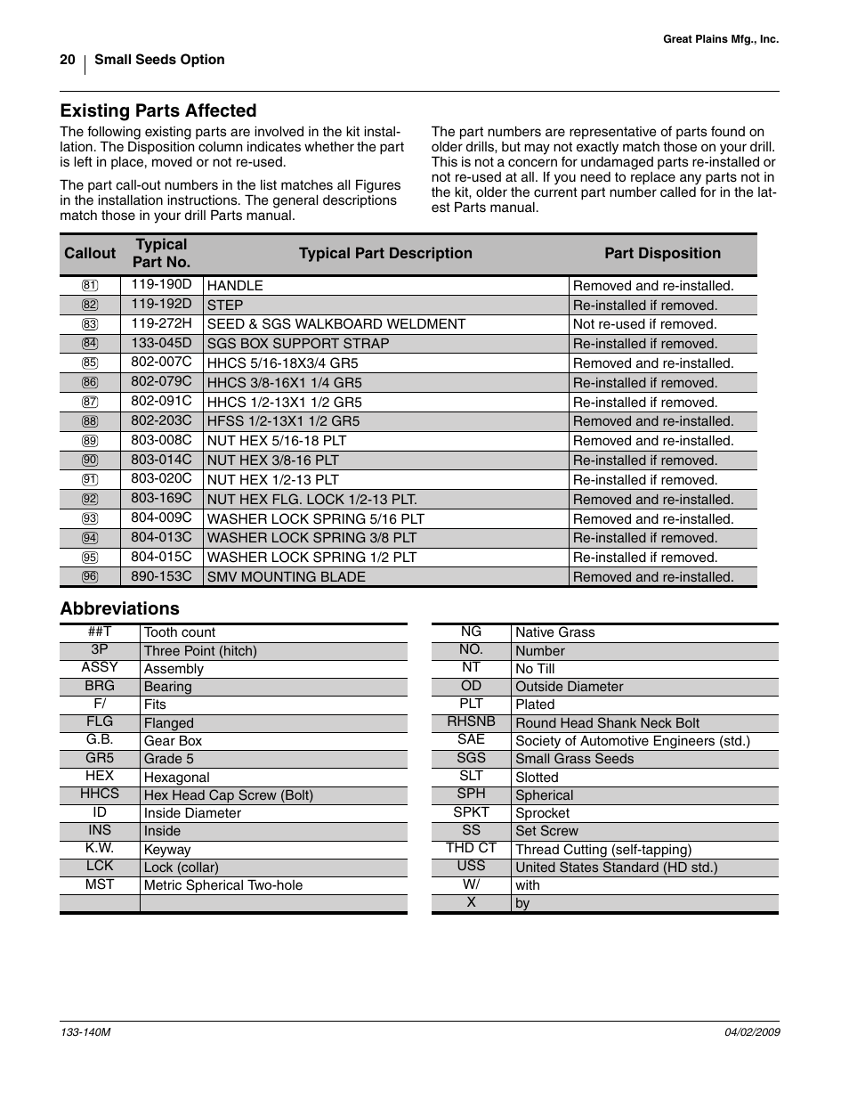 Existing parts affected, Abbreviations, Ange 81 to 96 ref | 190d handle, 045d, 153c smv mounting blade, 192d step, 272h, Seed & sgs walkboard weldment, Through the handles | Great Plains 3P606NT Assembly Instructions User Manual | Page 20 / 22