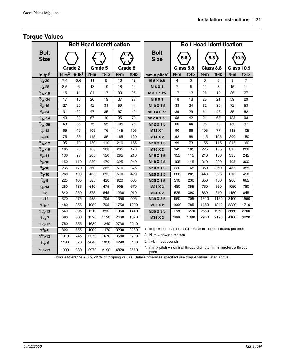 Torque values | Great Plains 3P606NT Assembly Instructions User Manual | Page 21 / 22