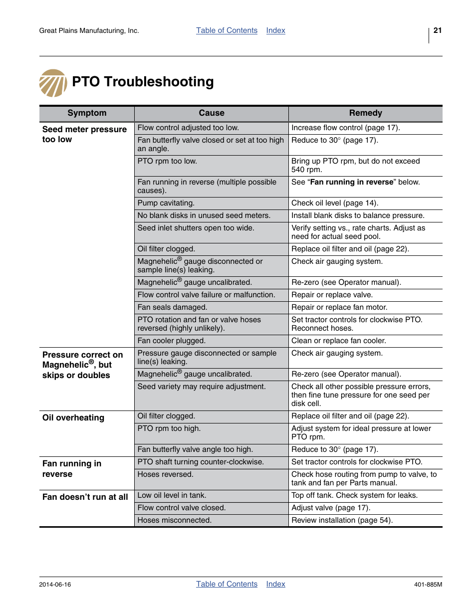 Pto troubleshooting | Great Plains PTO Kits Single-Section User Manual | Page 25 / 82