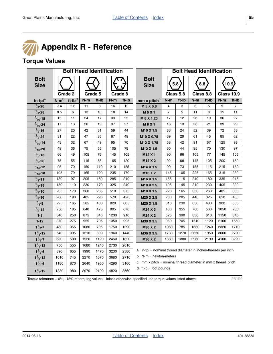 Appendix r - reference, Torque values, Appendix r - reference torque values | Great Plains PTO Kits Single-Section User Manual | Page 69 / 82