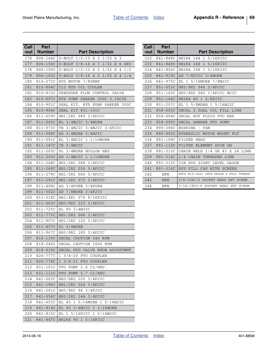 Great Plains PTO Kits Single-Section User Manual | Page 73 / 82