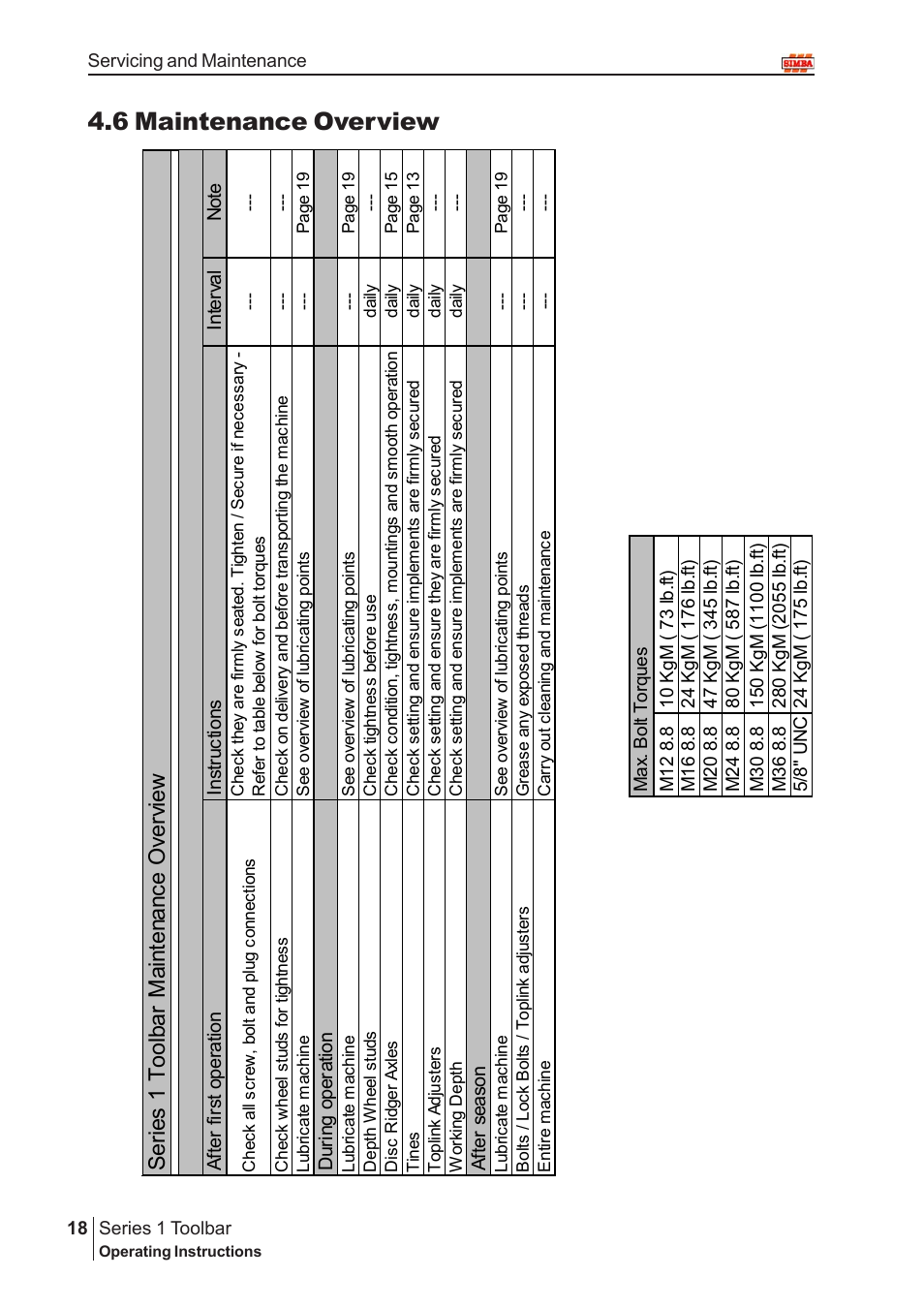 6 maintenance overview, Se ries 1 t ool bar m ai nt en an ce o ver vi ew | Great Plains P13937 User Manual | Page 18 / 20