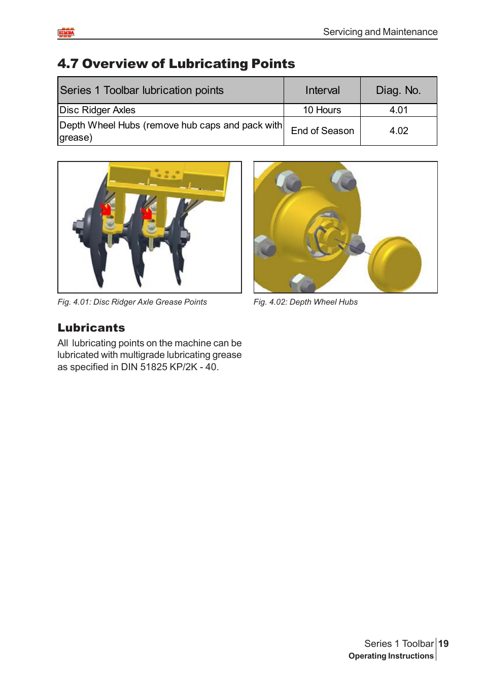 7 overview of lubricating points | Great Plains P13937 User Manual | Page 19 / 20
