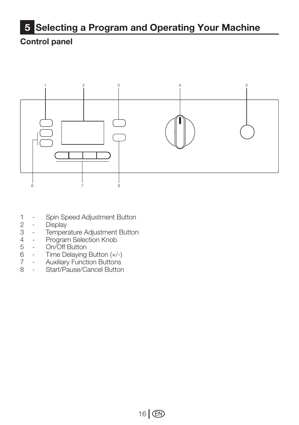 5selecting a program and operating your machine, Control panel | Beko WMI 71641 User Manual | Page 16 / 48