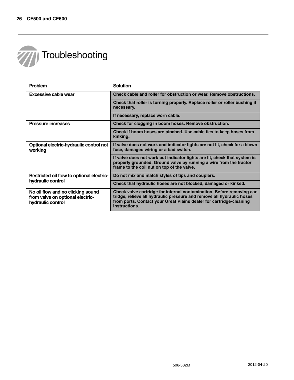 Troubleshooting | Great Plains CF600 Operator Manual User Manual | Page 28 / 38