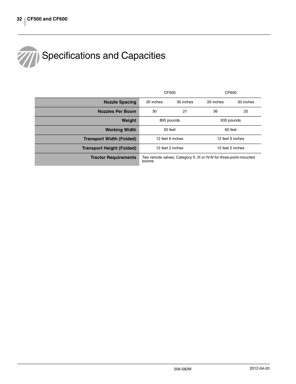 Specifications and capacities | Great Plains CF600 Operator Manual User Manual | Page 34 / 38