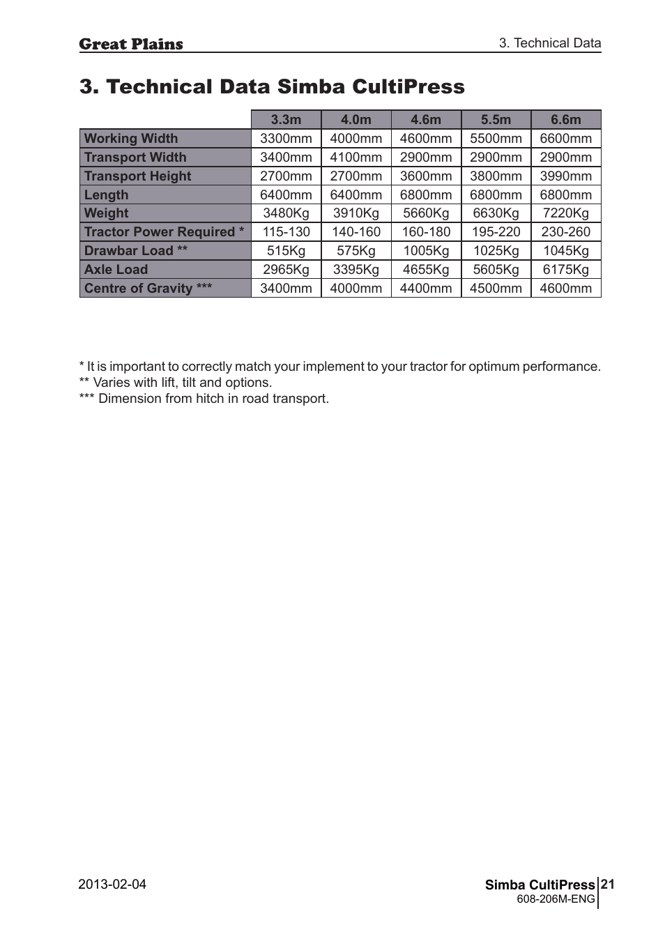 Technical data simba cultipress | Great Plains Simba Culti Press Operator Manual User Manual | Page 21 / 38
