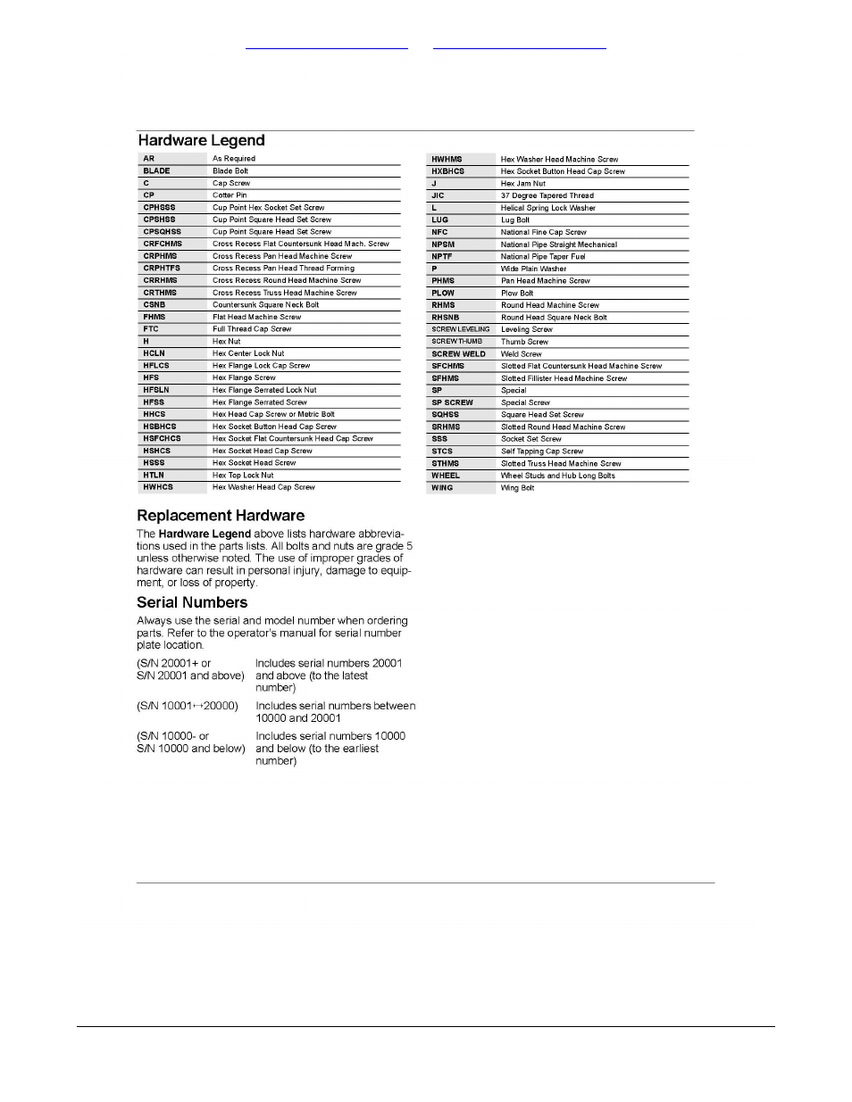Table of contents part number index | Great Plains SRU1999 Parts Manual User Manual | Page 5 / 58