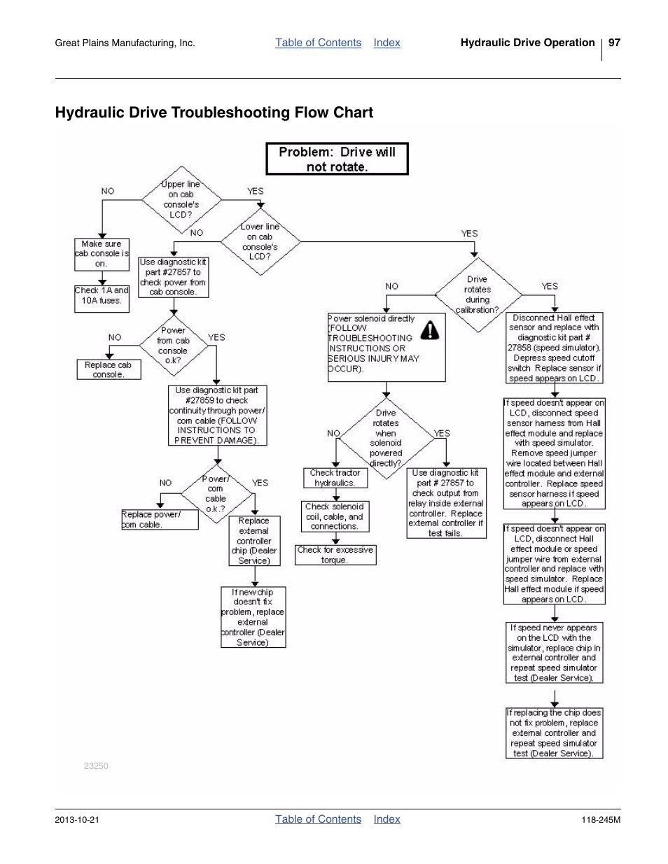 Hydraulic drive troubleshooting flow chart | Great Plains 2510HDP Operator Manual User Manual | Page 101 / 180