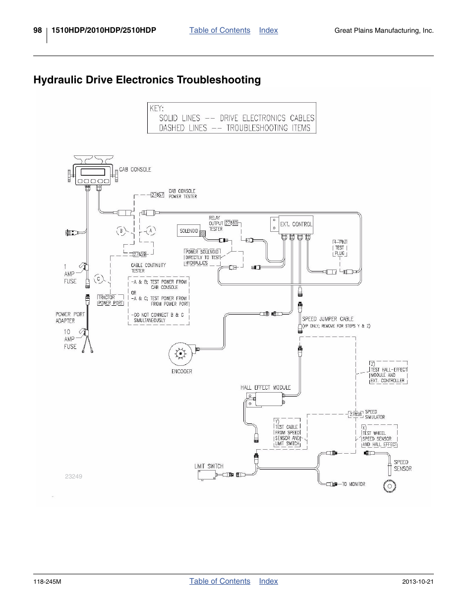 Hydraulic drive electronics troubleshooting | Great Plains 2510HDP Operator Manual User Manual | Page 102 / 180