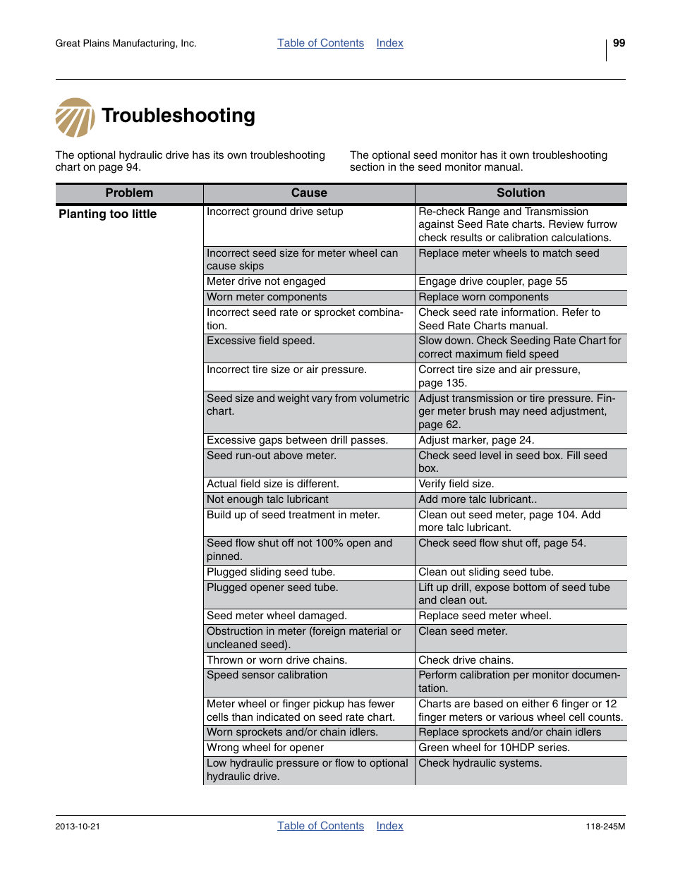 Troubleshooting | Great Plains 2510HDP Operator Manual User Manual | Page 103 / 180
