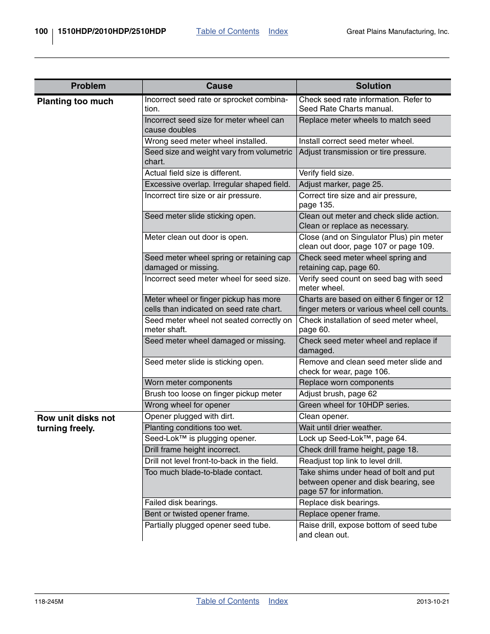 Great Plains 2510HDP Operator Manual User Manual | Page 104 / 180