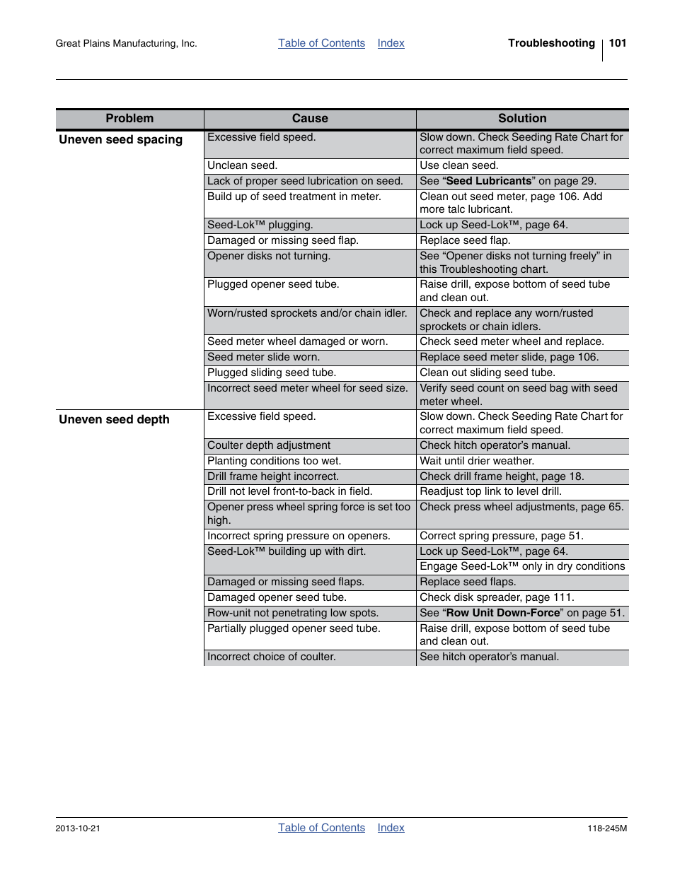 Great Plains 2510HDP Operator Manual User Manual | Page 105 / 180