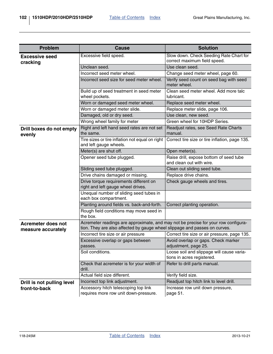 Great Plains 2510HDP Operator Manual User Manual | Page 106 / 180